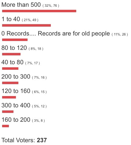 Poll: How Many Records Do You Own