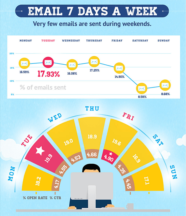 Beginners Guide to Email Marketing (Step by Step Guide)