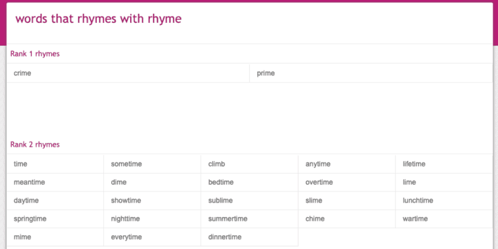 10 Free Rhyming Dictionary Websites To Help Write Music Poetry