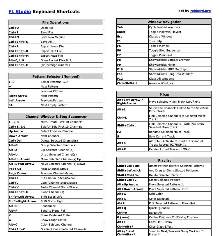 FL Studio Keyboard Shortcuts