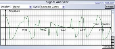 Signal Analyzer