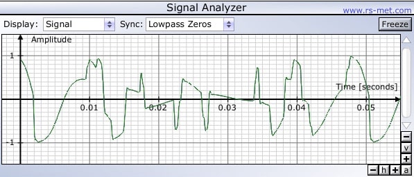 Signal Analyzer VST Plugin by Robin Schmidt