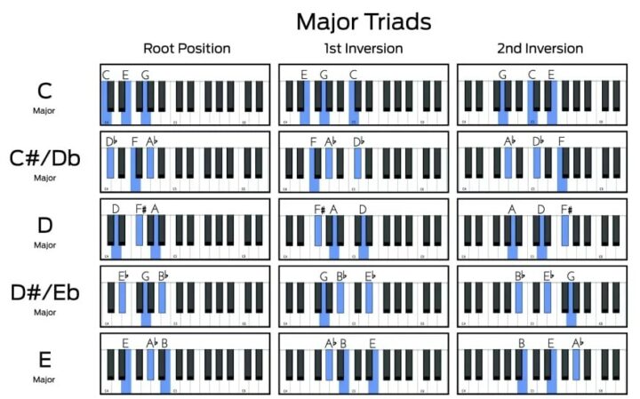 Music Radar 