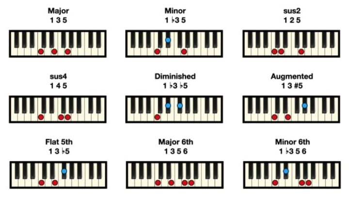 Professional Composers 