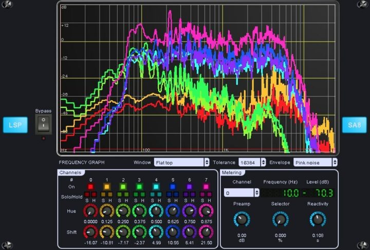 LSP Spektrumanalysator VST Plugin