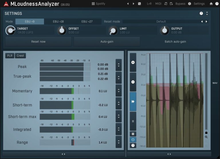 MLoudnessAnalyzer VST Plugin by MeldaProduction