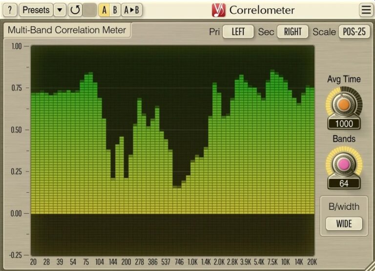 Voxengo Correlometer VST Plugin by Voxengo